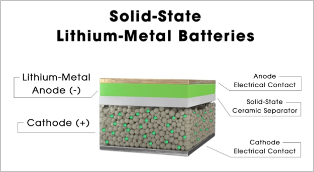 solid-state-lithium-metal-batteries