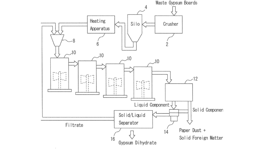 Tokuyama Corp: Using Screw Press To Recycle Gypsum Boards Containing Hydrophobic Additives