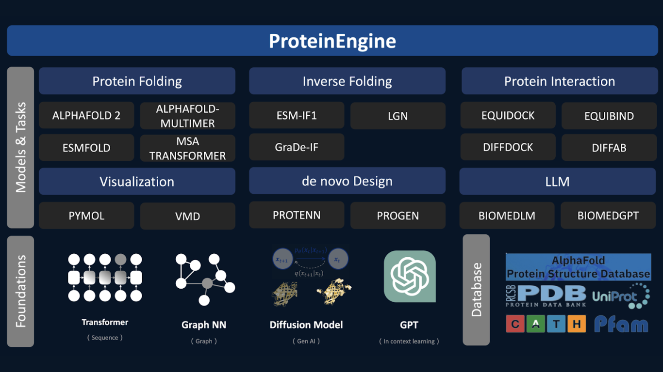 AI in biotech: Tushen Zhihe speeds up protein design time from months to hours