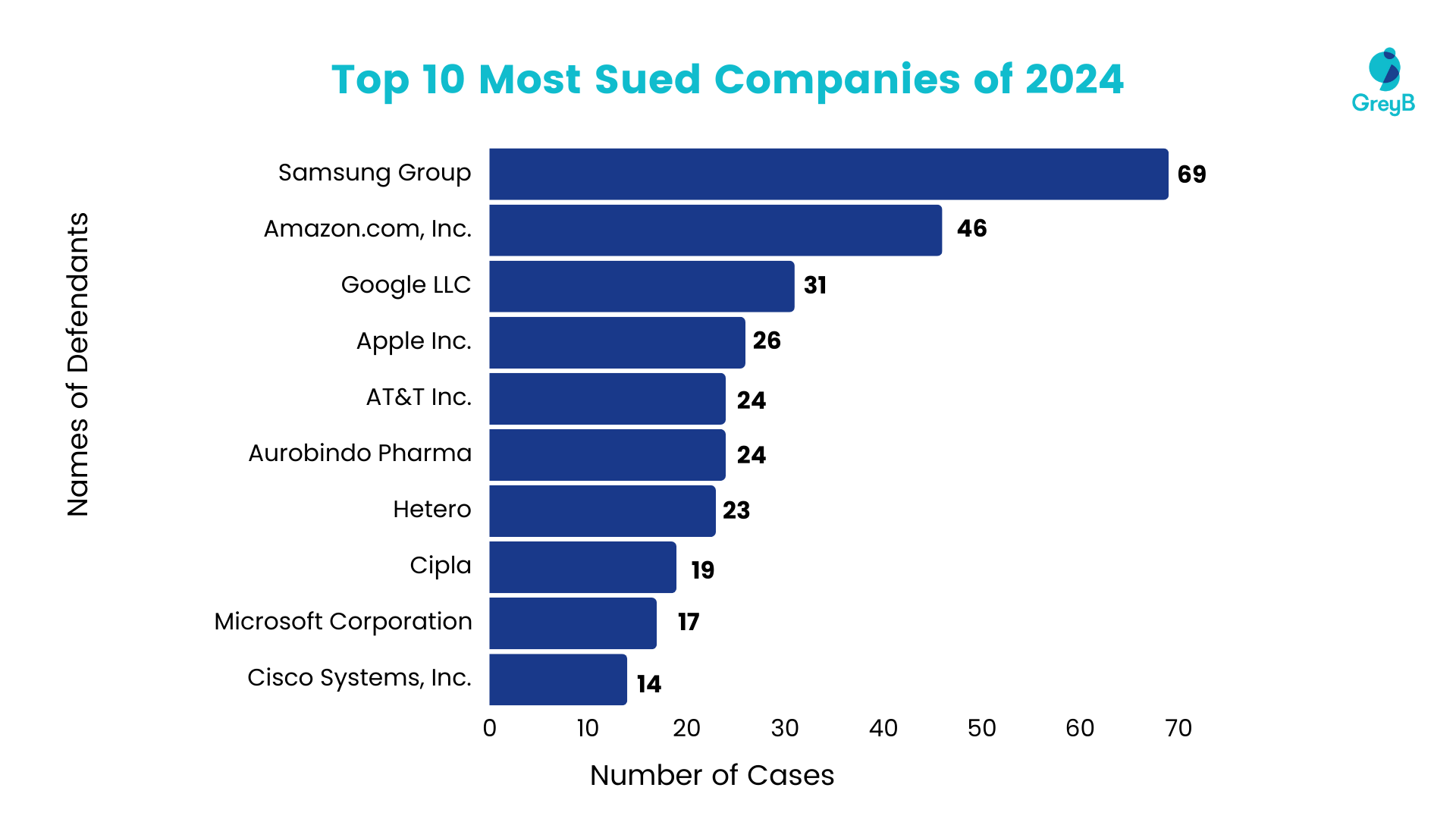 2024 Patent Litigation Trends Analysis