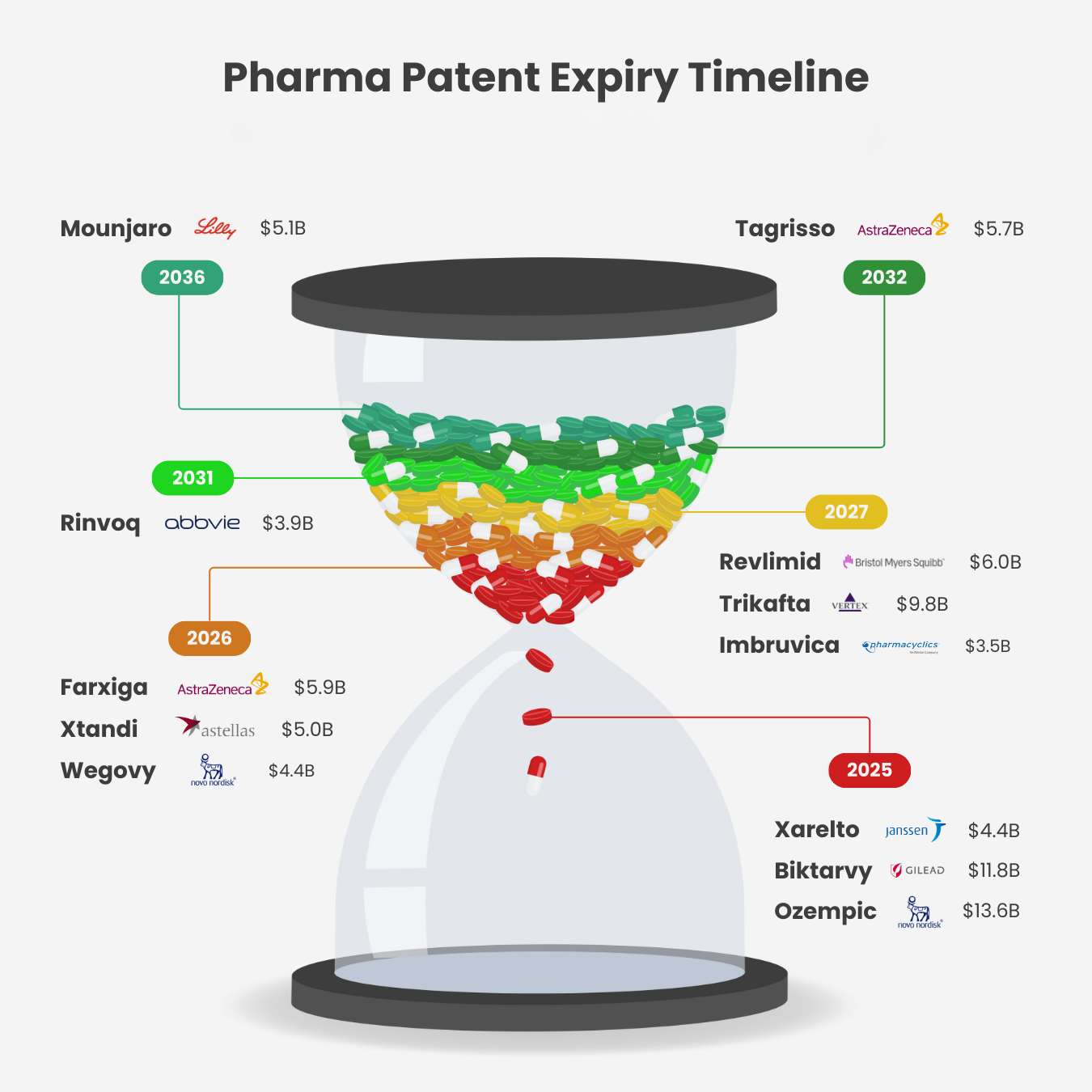 Pharma-Patent-Expiry-Timeline