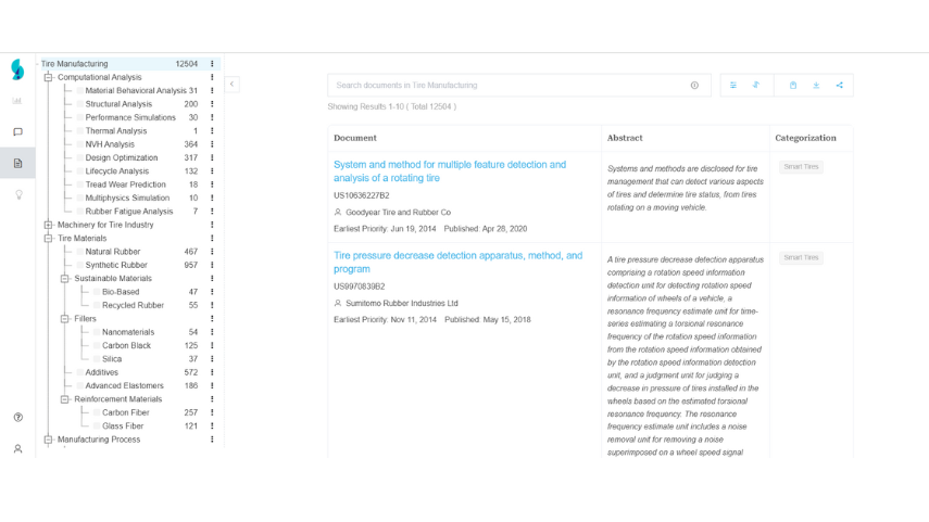 Open Innovation Tools: SLATE for intellectual property research and management