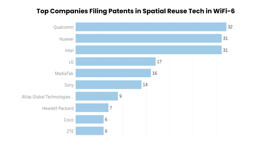 top wifi-6 companies