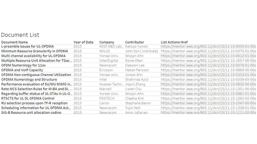 TGAX documents extracted from the patent landscape