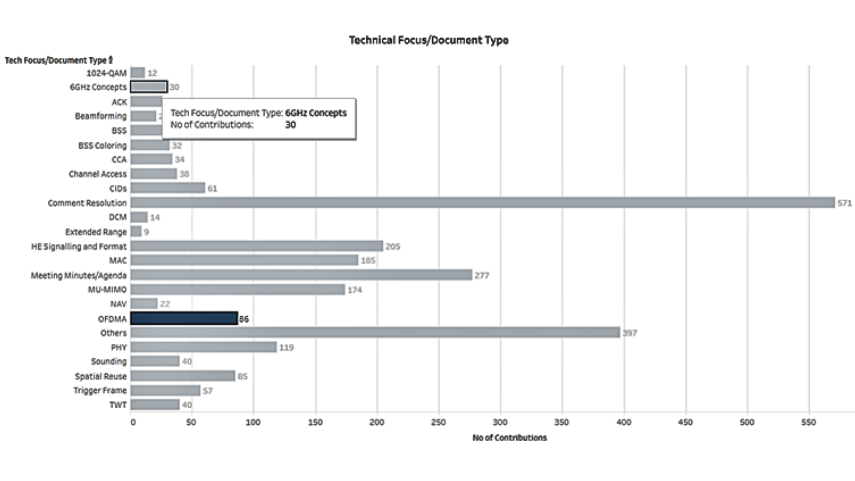 wifi 6 patent dashboard