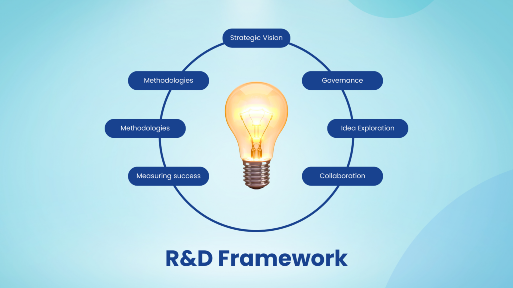 The Hidden Cost of a Weak R&D Framework (And How to Fix It)