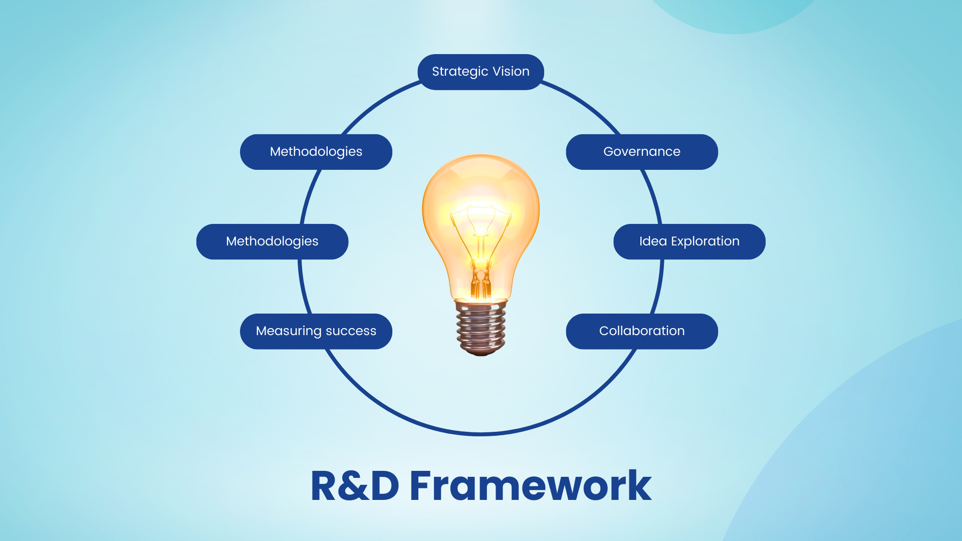 The Hidden Cost of a Weak R&D Framework (And How to Fix It)