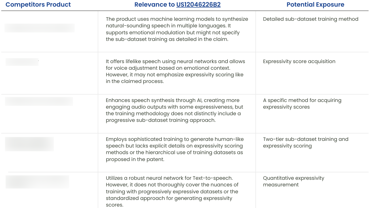 
Product Overlap of  Spotify's AI DJ patent-US12046226B2