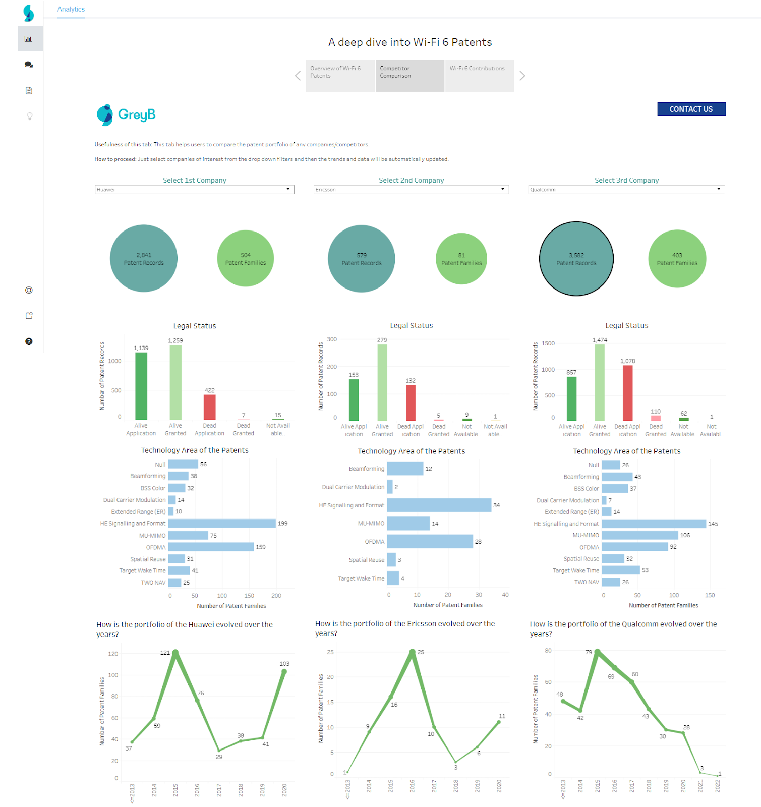 Systematic Tracking of Industry Trends in Slate