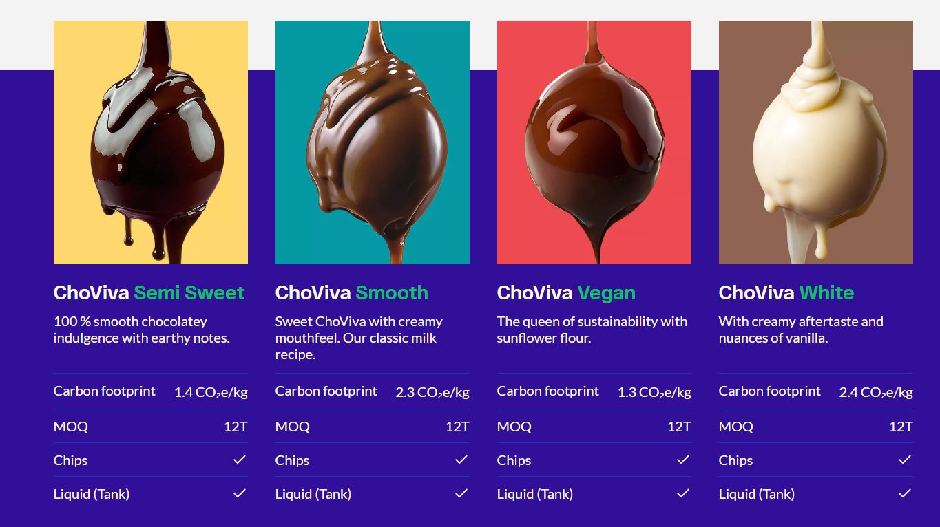 Planet A Foods Cocoa Alternative ChoViva