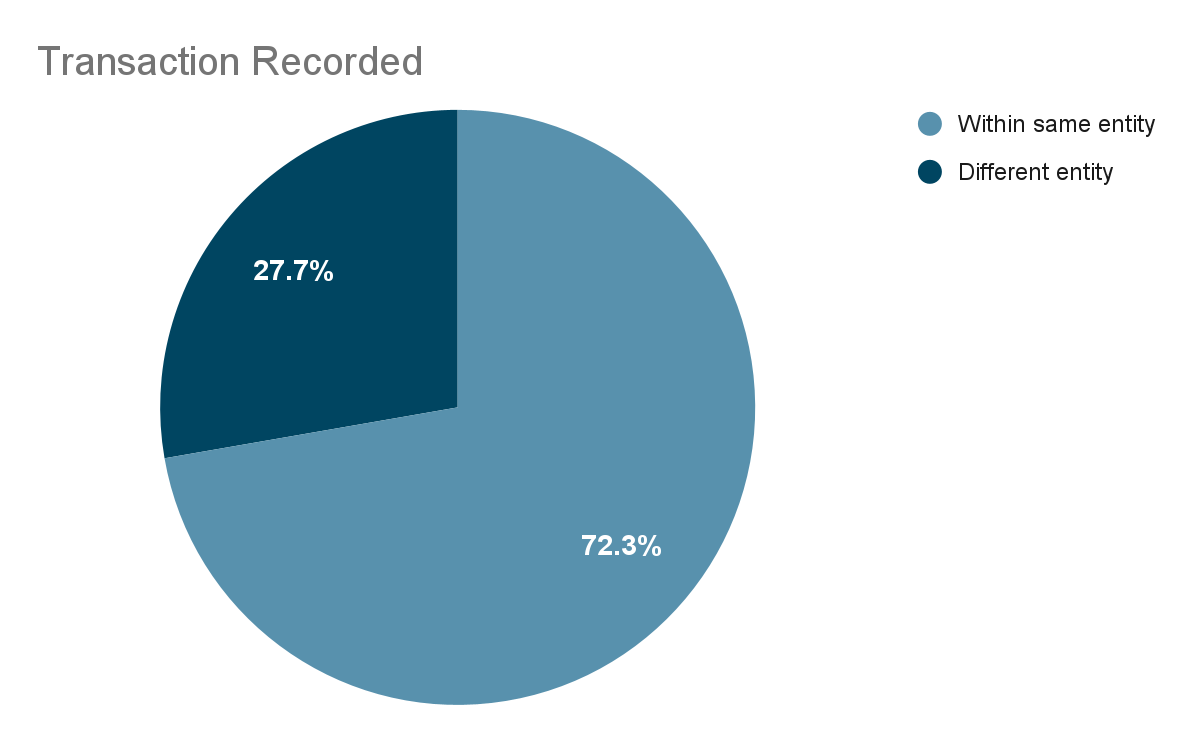 December 2024 Patent Trasactions