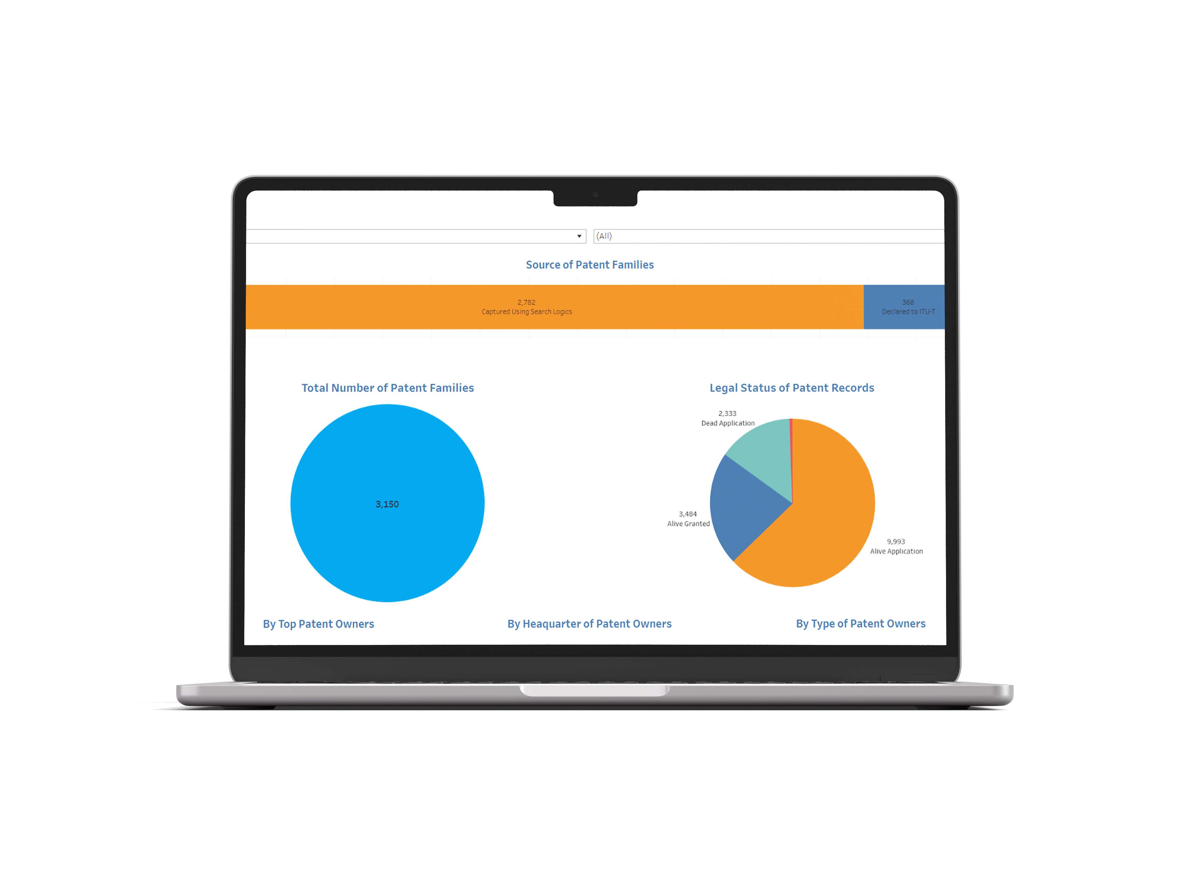 wifi 7 SEP dashboard