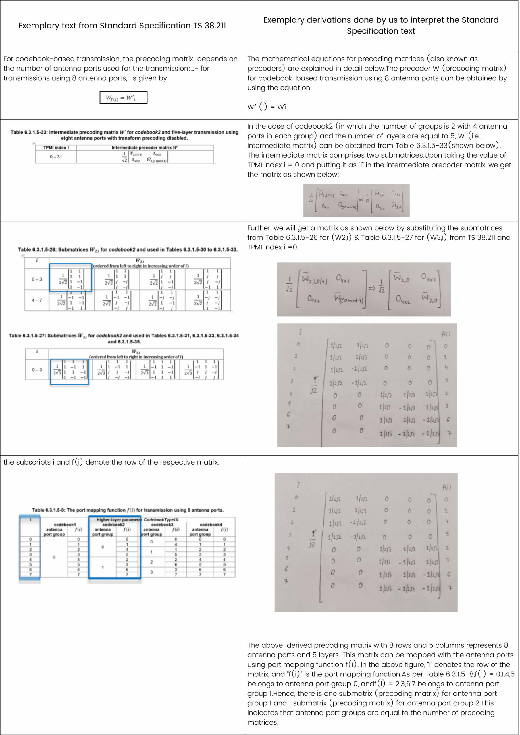 For codebook based transmission, the precoding matrix depends on the number of antenna ports used for the transmission… for transmissions using 8 antenna ports, is given by (Presentation)