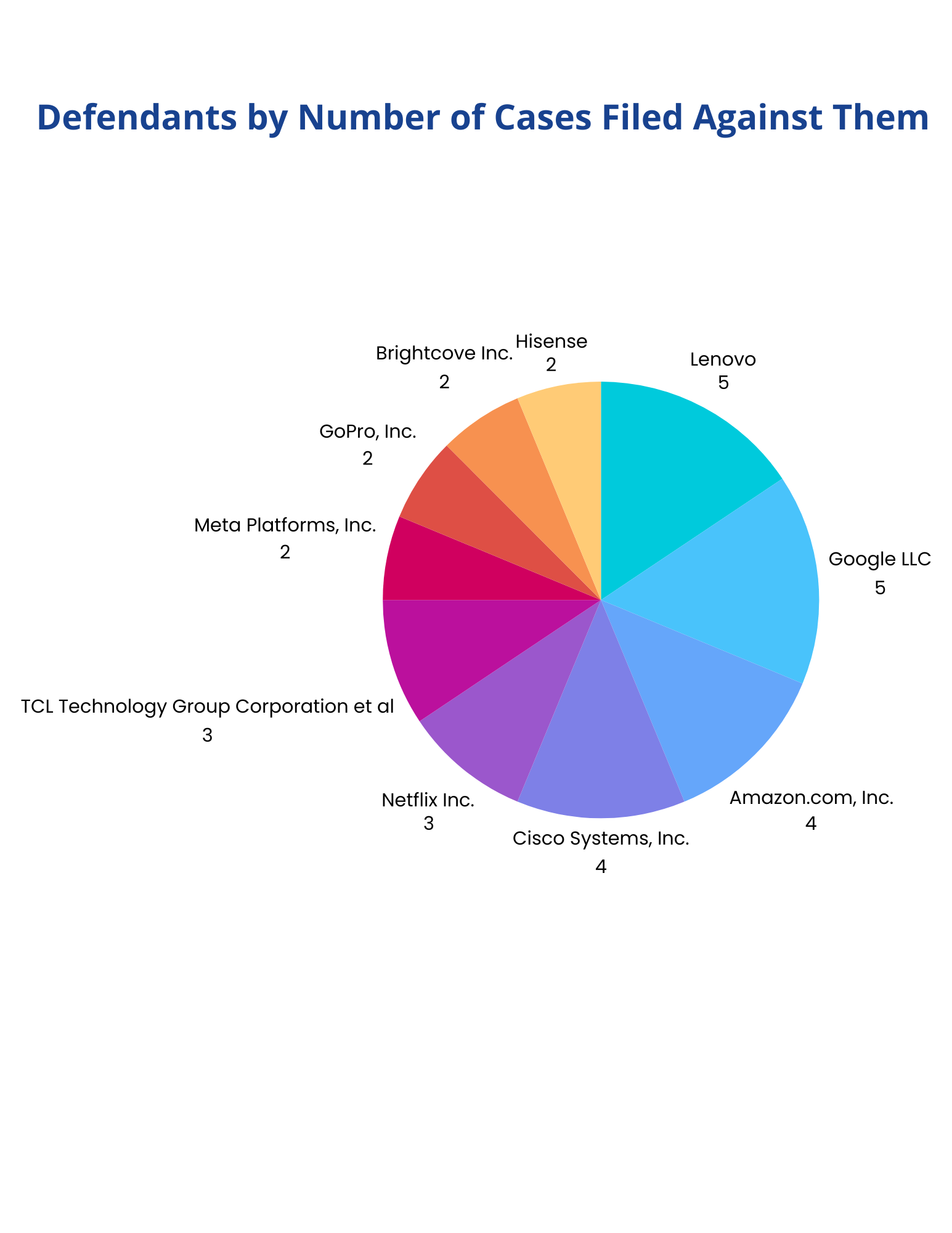 Year of litigation (1)