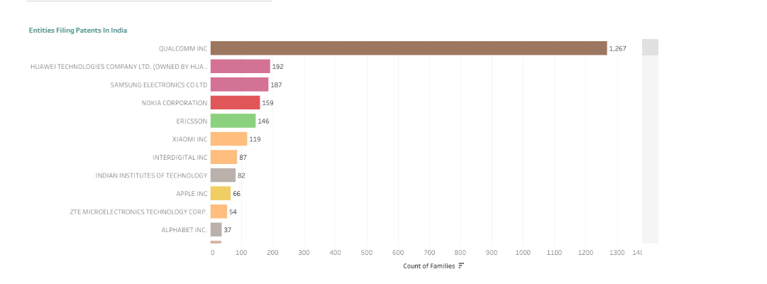 6G Patent Landscape page