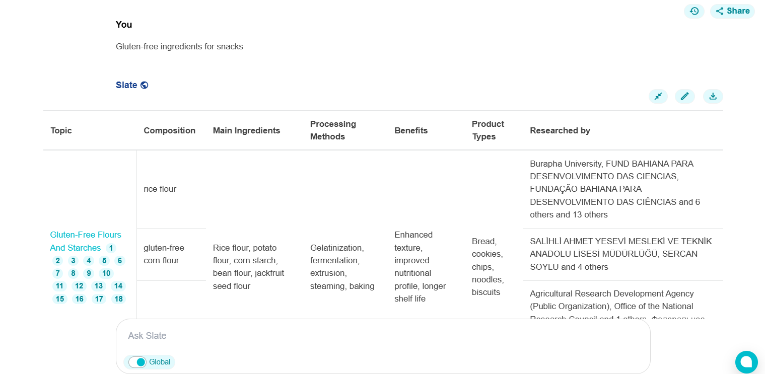 Slate Dashboard for Cereal Snack Innovation Research