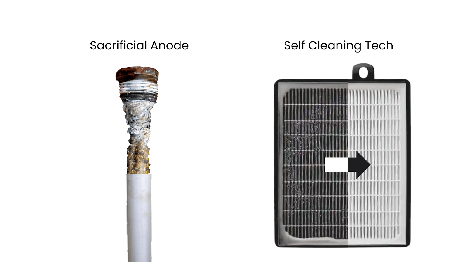 sacrificial anodes and self cleaning HVAC innovations