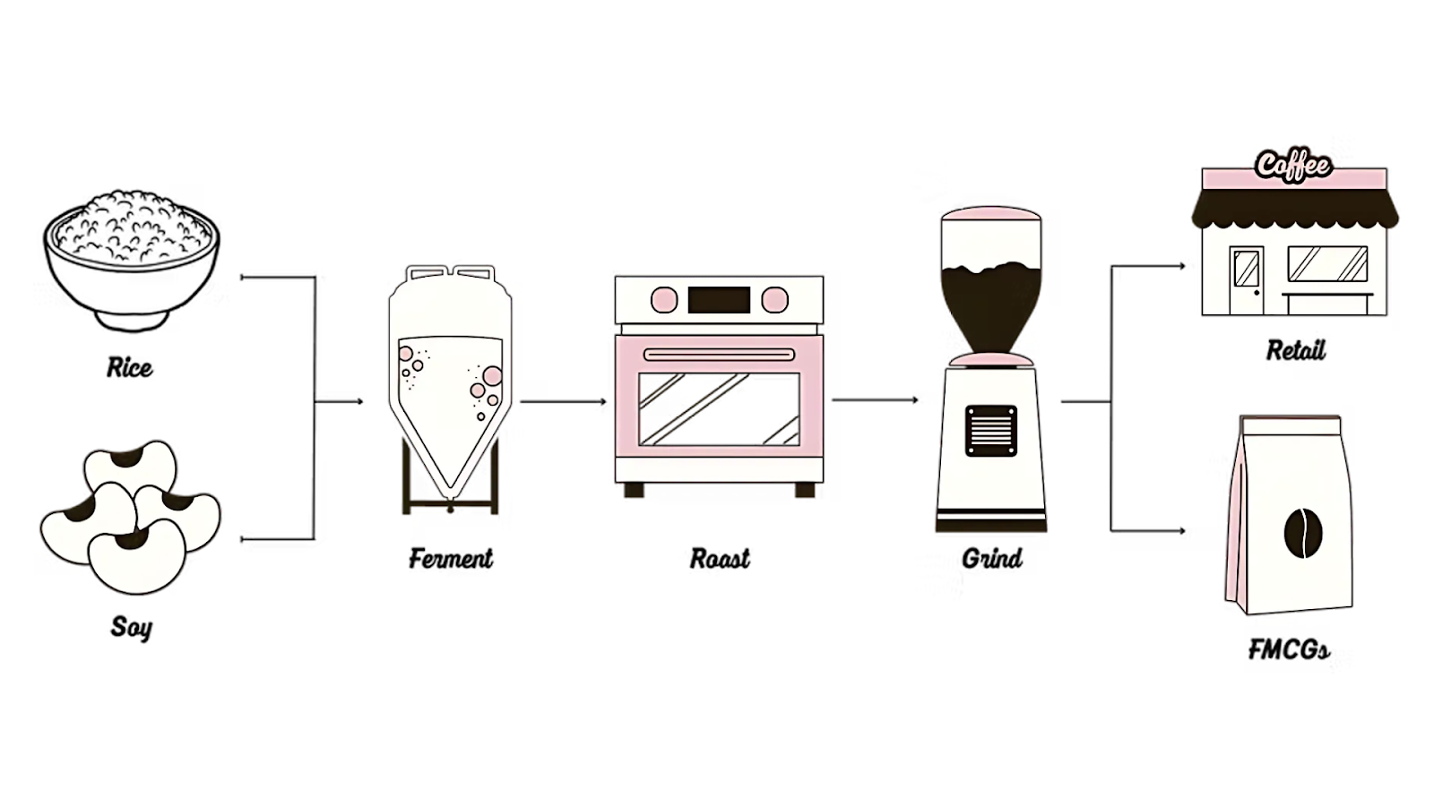 prefer-coffee-method