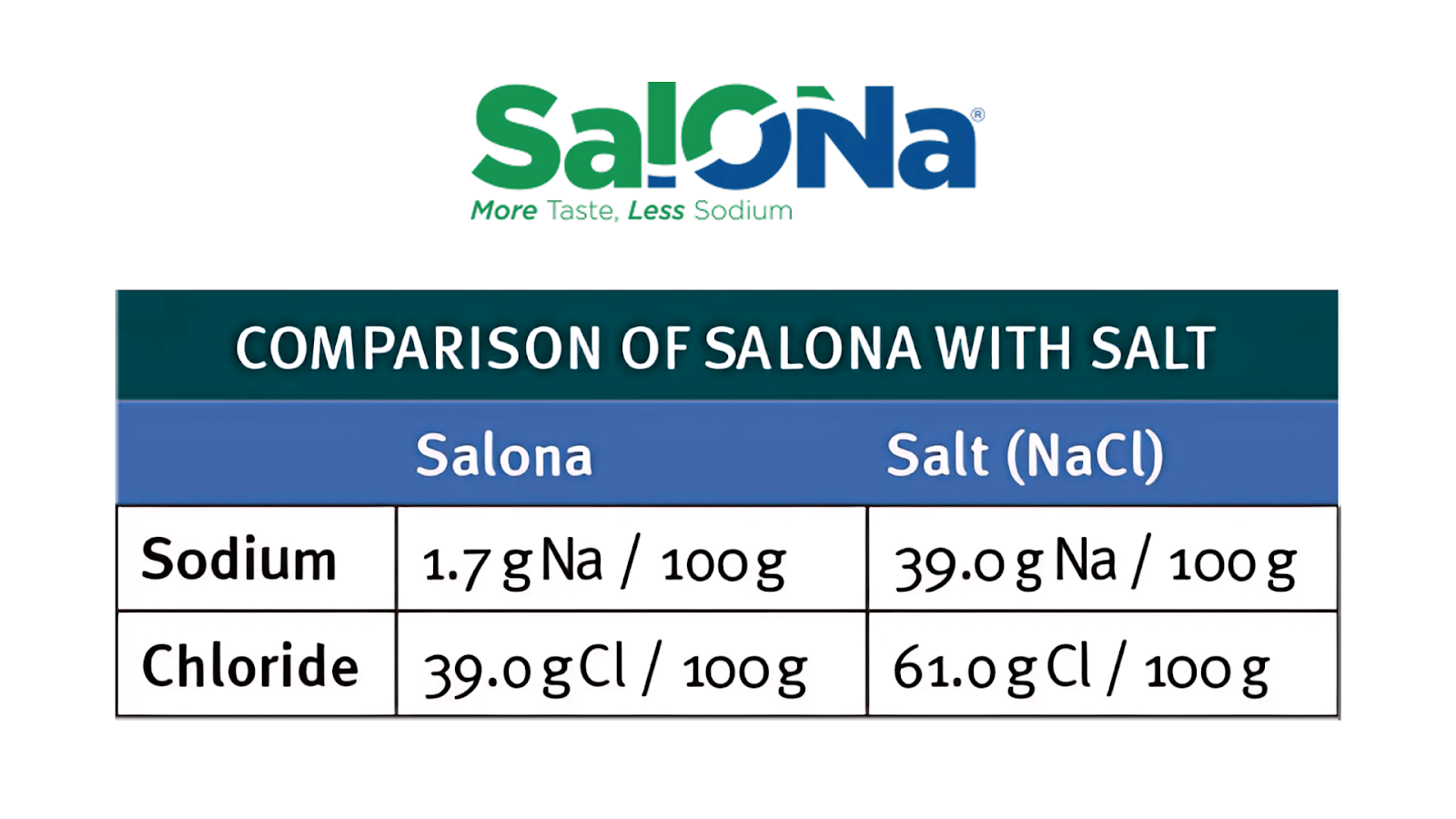 ICL Foods Salona sodium reduction product