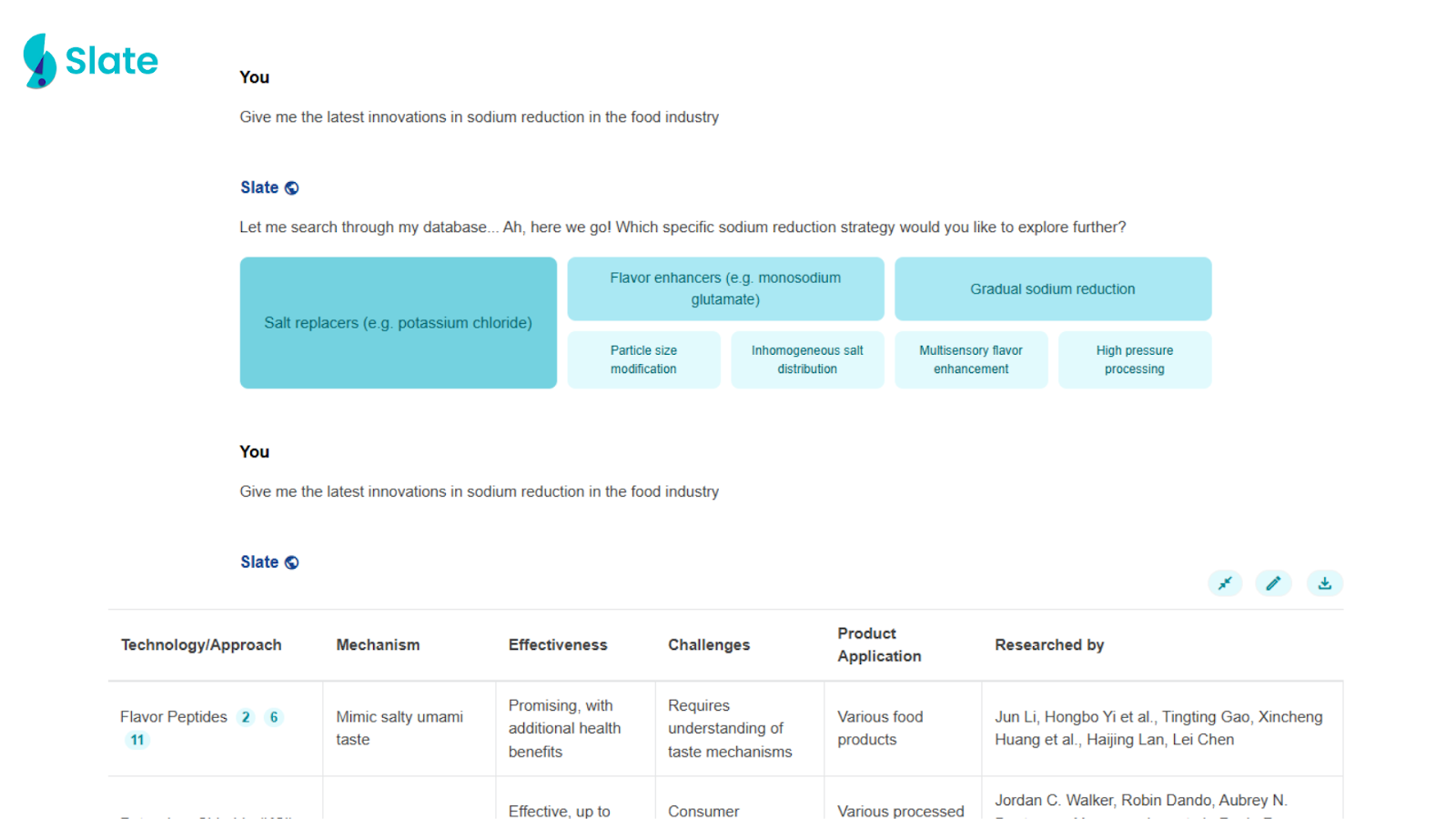 Slate dashboard for sodium reduction trends