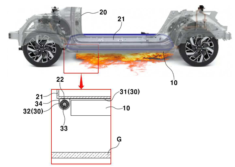 Hyundai EV Innovation for EV battery fire safety
