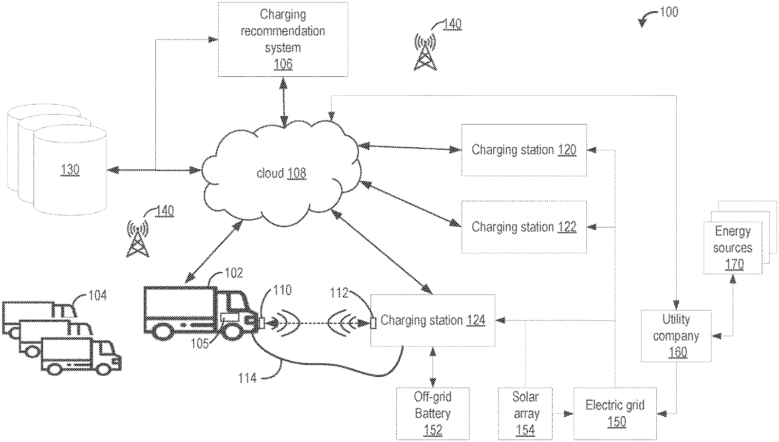Ford EV innovation for cloud based charging recommendation system