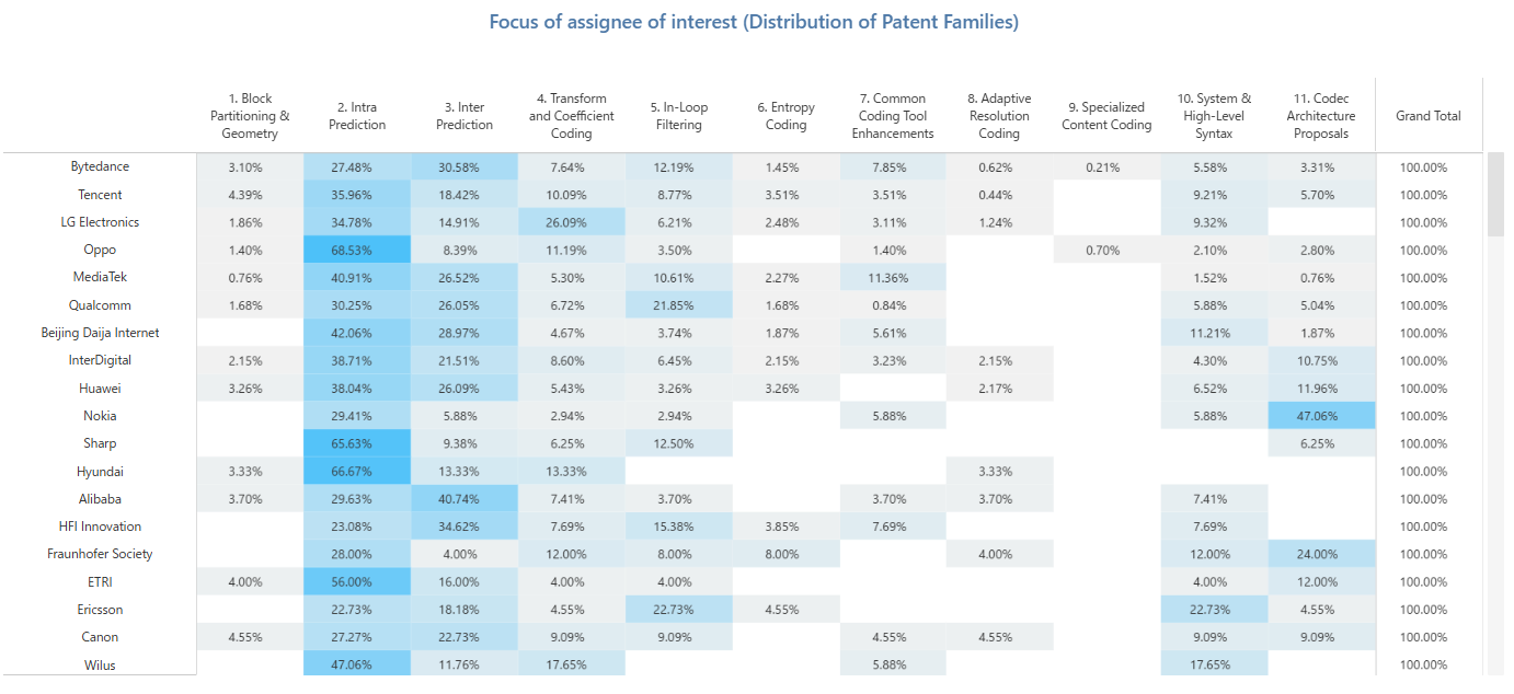 vvc dashboard img v1