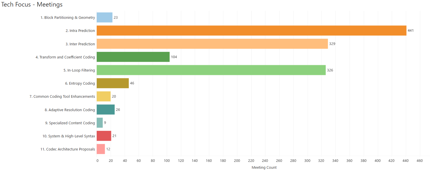 vvc dashboard img v2