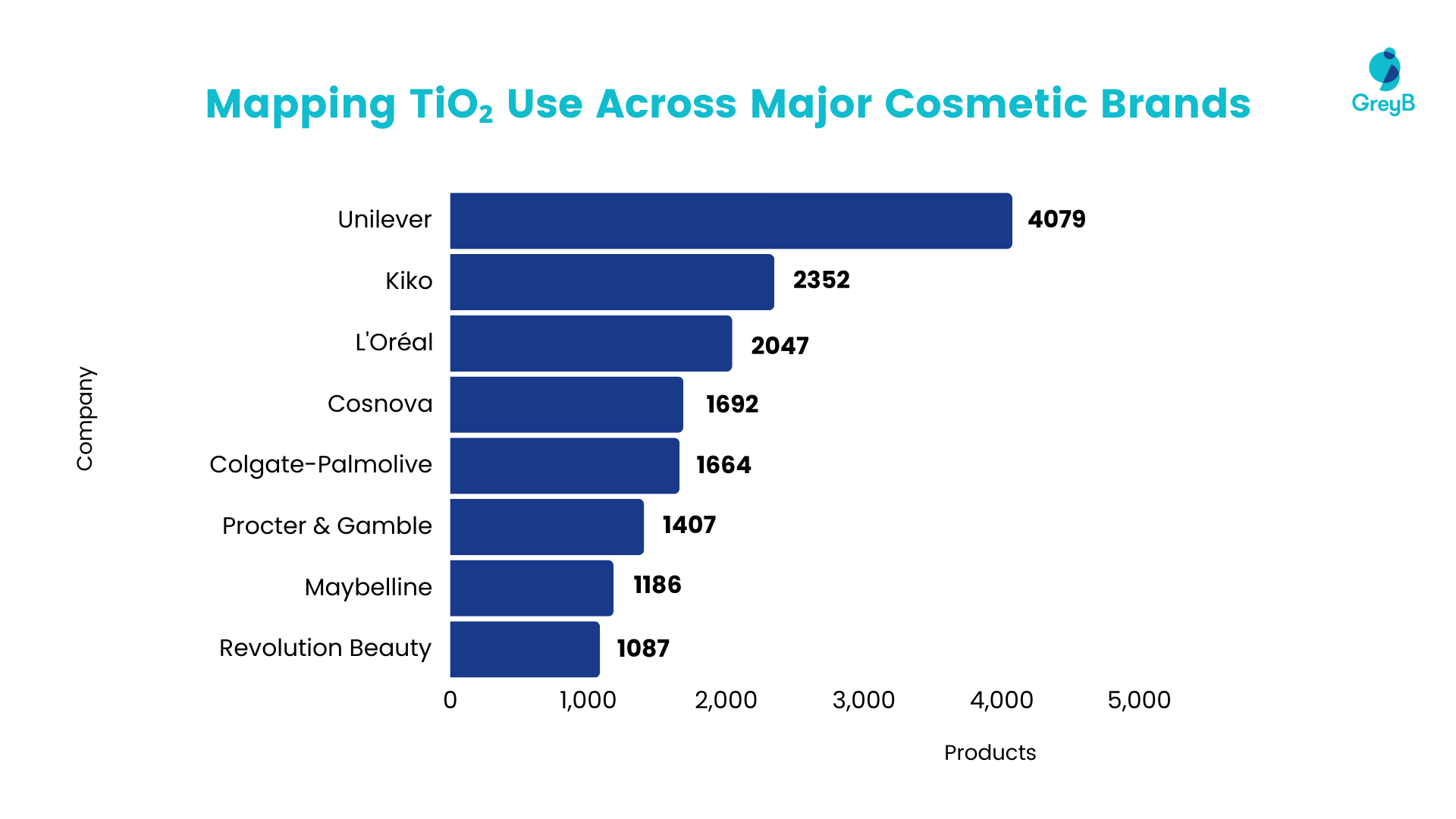 Titanium Dioxide Alternatives: Mapping TiO₂ in Cosmetics Use Across Major Brands