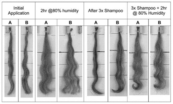 Alternatives to Formaldehyde