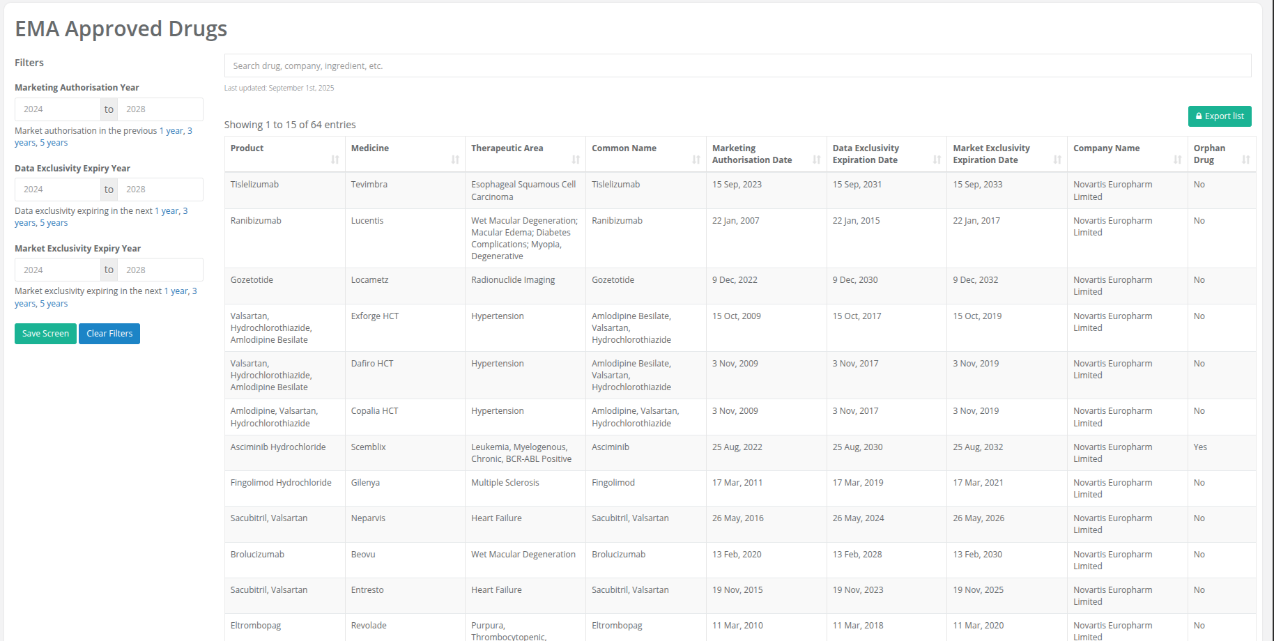 Elixir EMA Dashboard