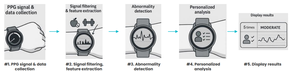 Huawei's Wearable Continuous Glucose Monitor