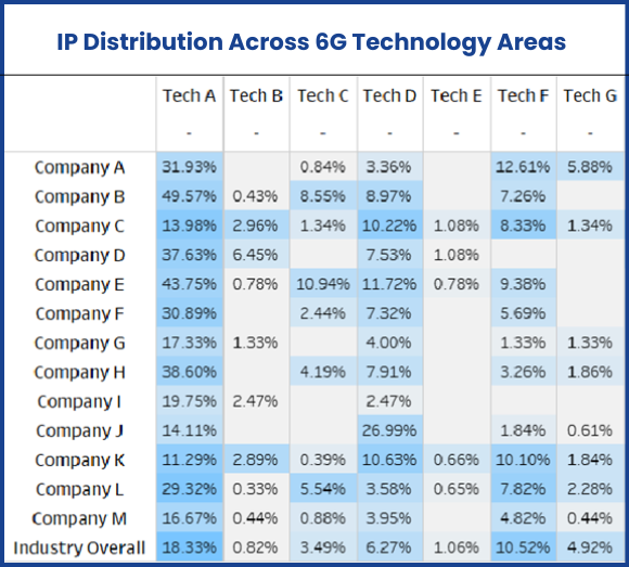 6G Dashboard