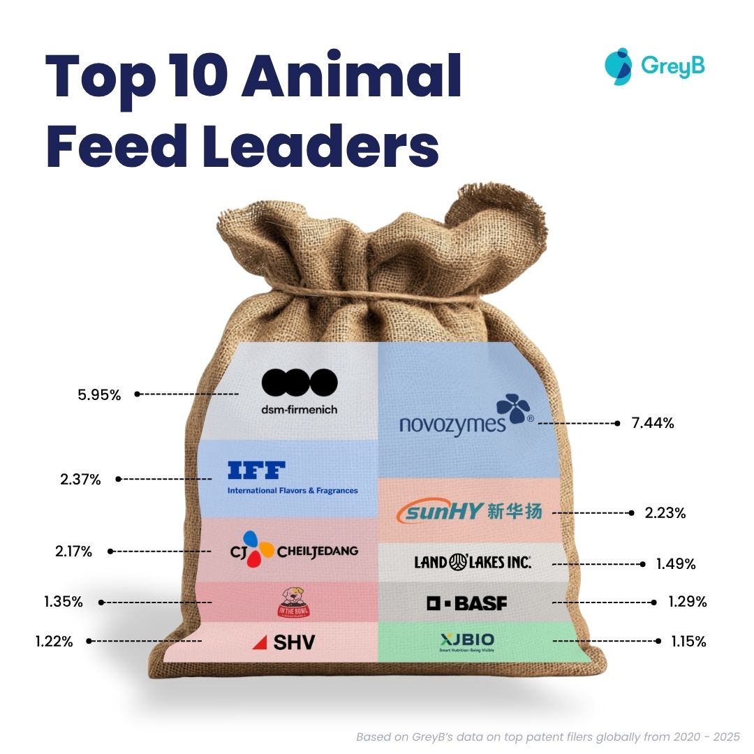 Animal Feed Leaders