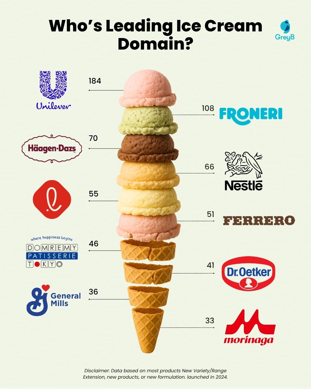 Awesome LinkedIn Posts