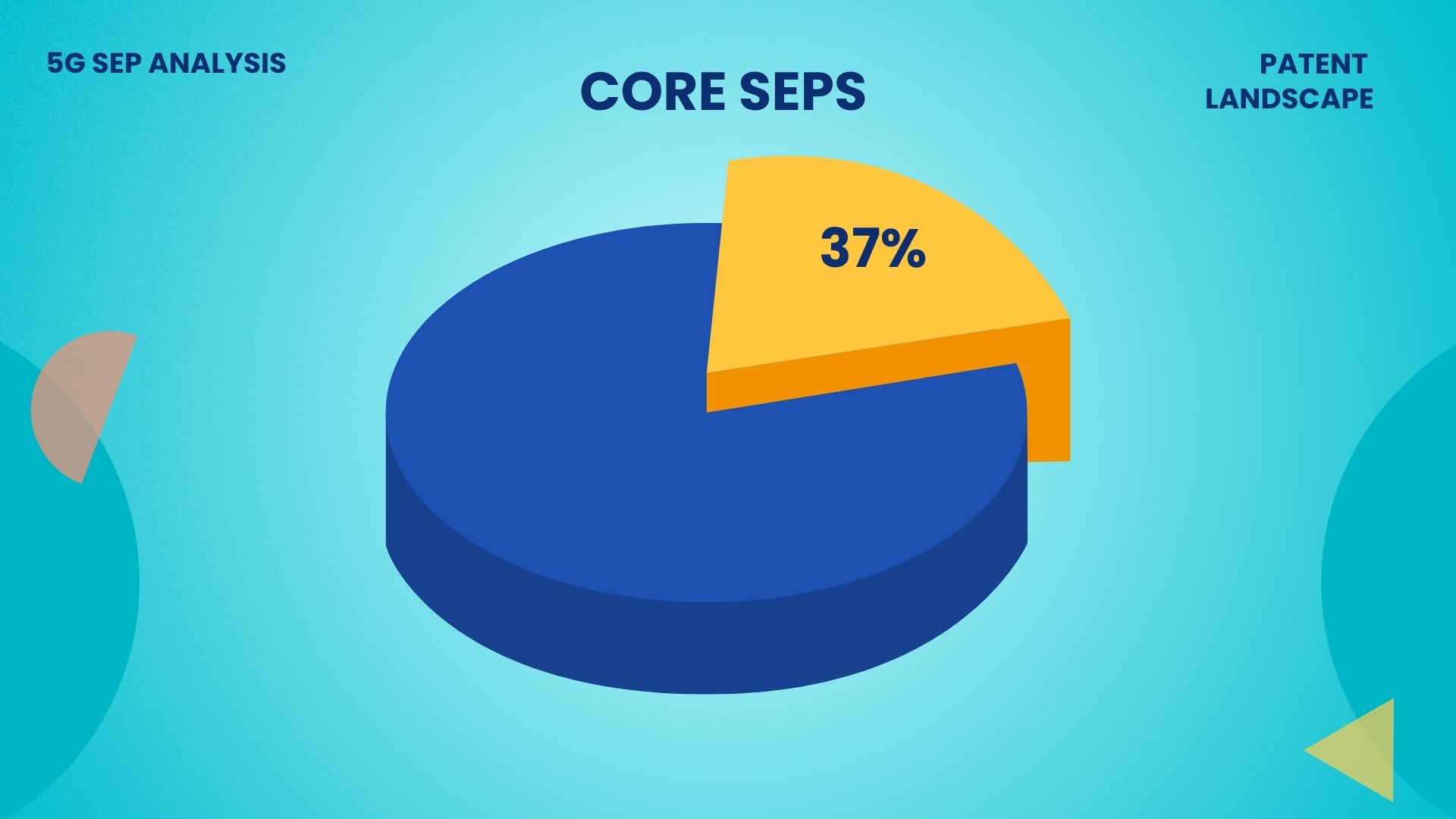 Top 6 5G SEP owners (1)