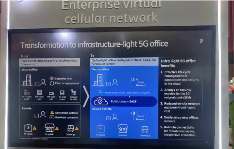 Ericsson's Infra Light 5G Office Seamless Connectivity Anywhere