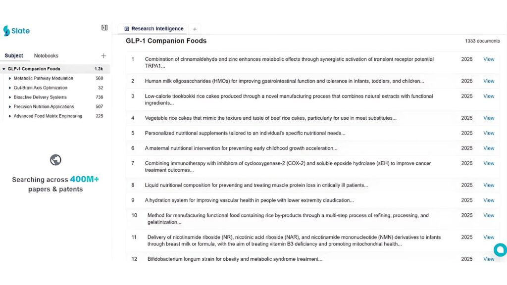 Slate dashboard for GLP-1 Food trends