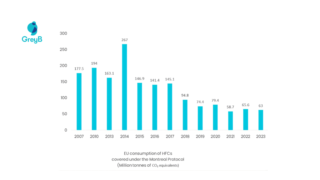 EU HFCs Montreal protocol