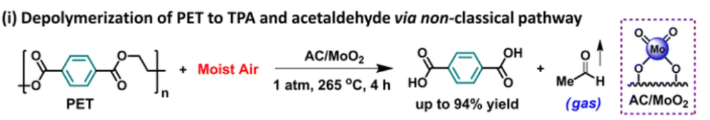 Northwestern University’s air moisture PET recycling