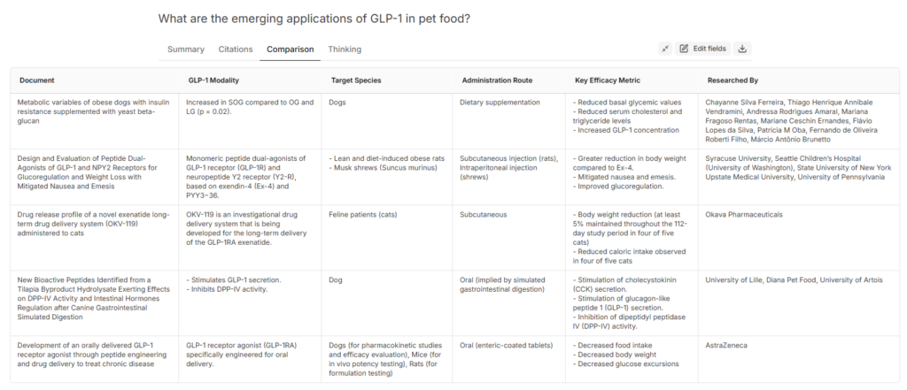 Slate dashboard of research related to GLP-1 in addiction medicine