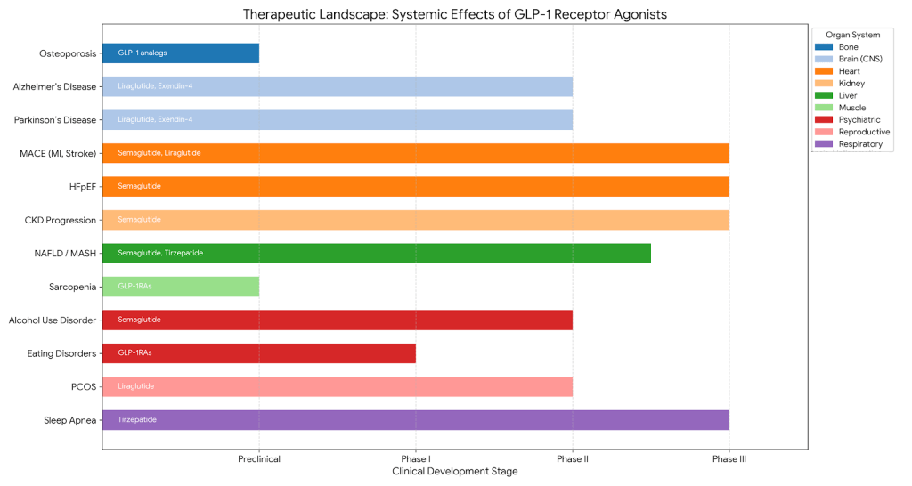 GLP-1 receptor agnoists