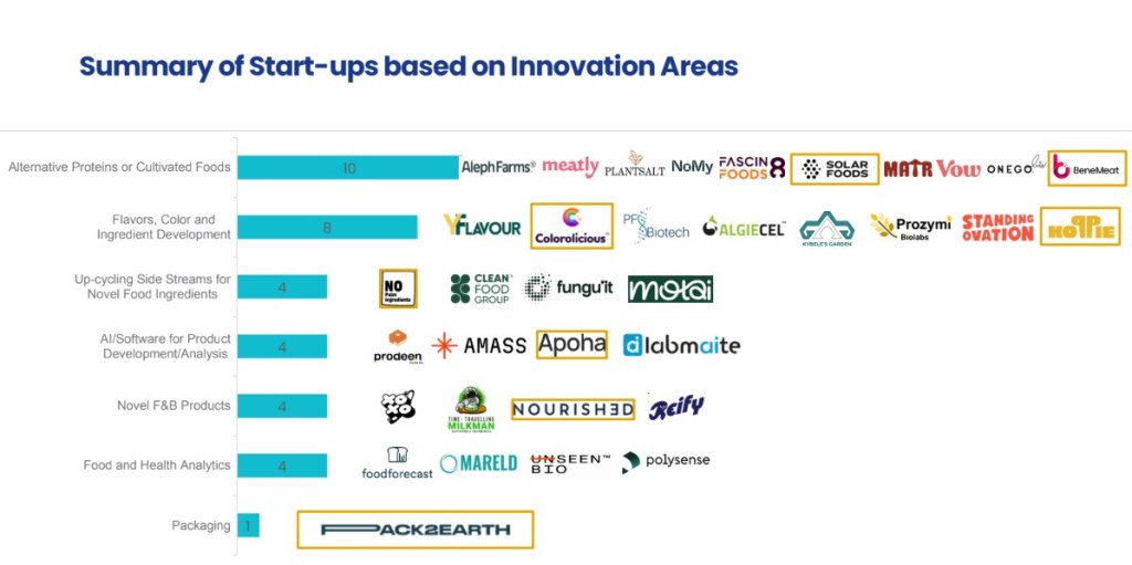 Future Food-Tech London 2025 startups