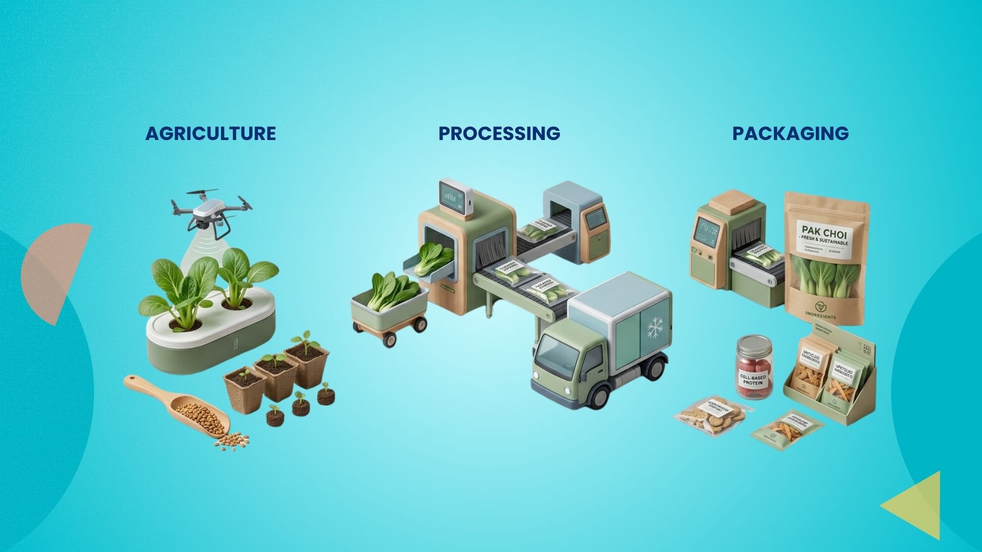 food system innovations