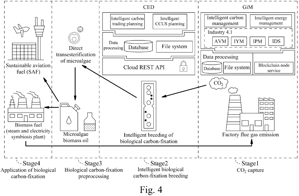 AI carbon capture systems workflow diagram