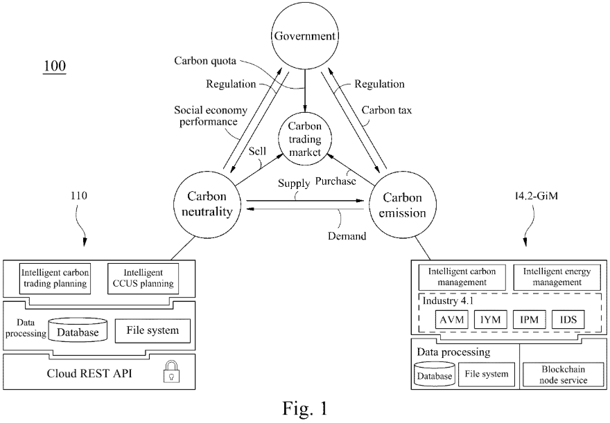 Automating carbon capture systems with AI to become carbon‑negative