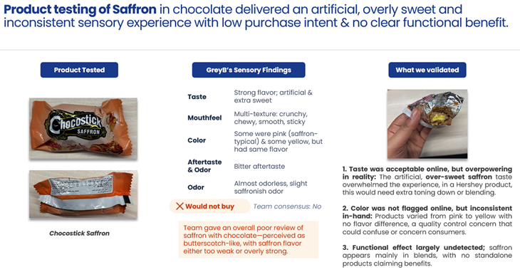 Testing Real Products That Use Similar Ingredients
