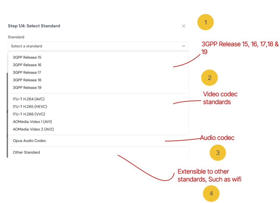 sep step 4