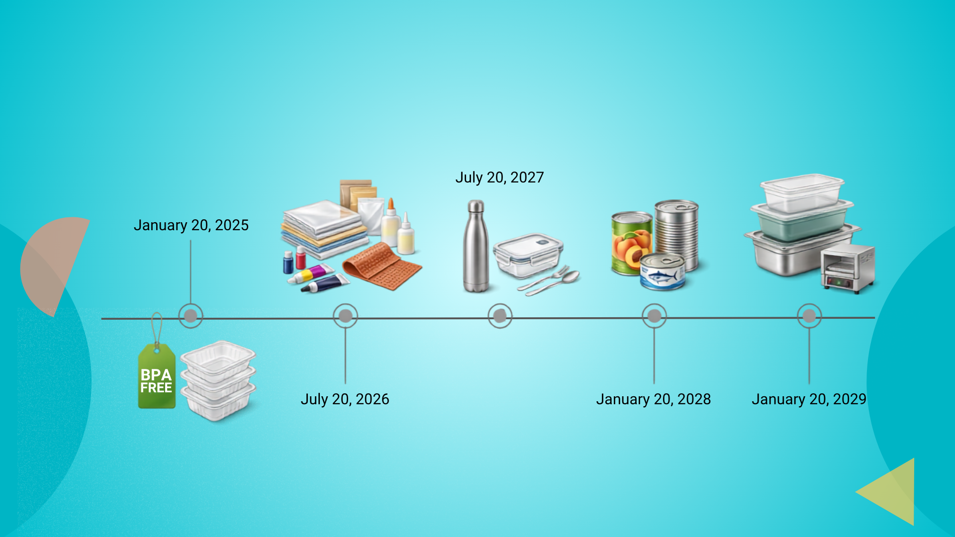 EU BPA Ban 2025 2030 What Food Packaging Teams Must Do Before Each Deadline