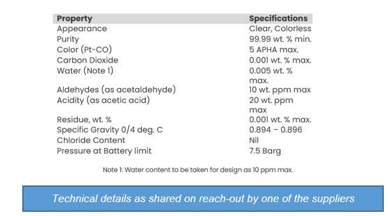 Identifying Bio Ethylene Suppliers To Boost the Sustainability of A Chemical Company 2